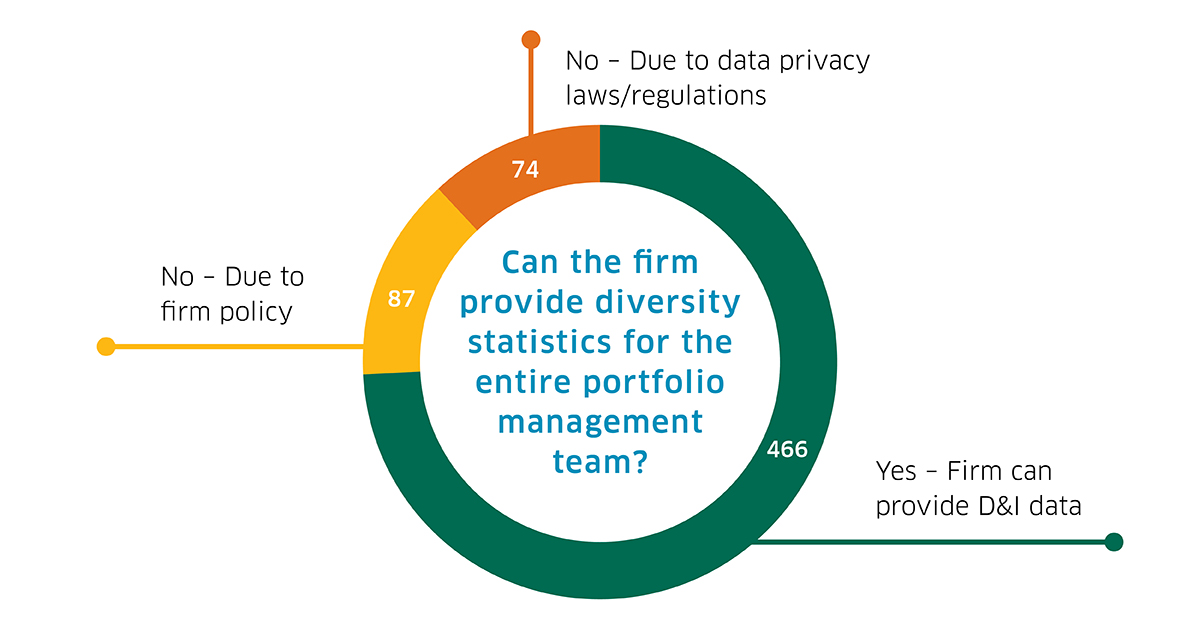 Can Firm Provide Diversity Stats?